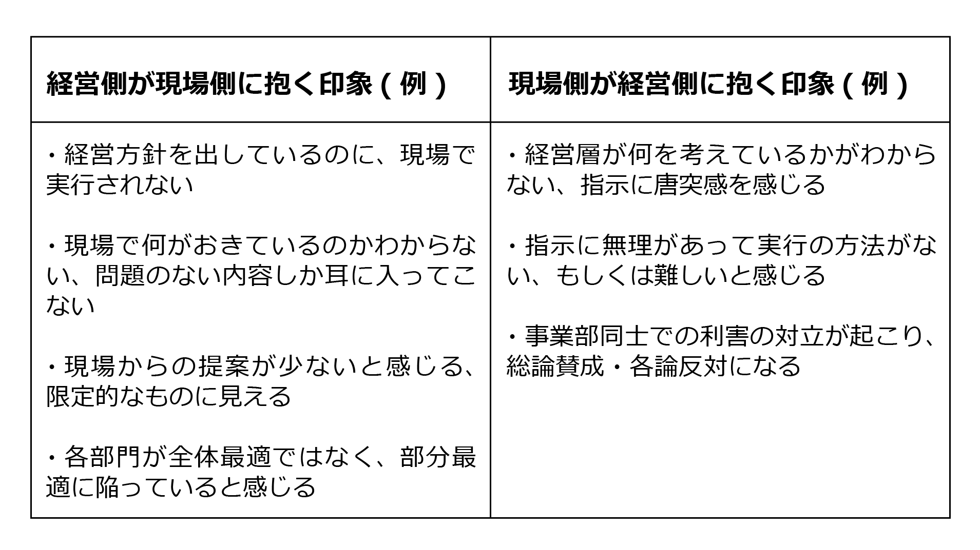 トヨタやセブン-イレブンに見る「経営と現場のギャップ」ー組織