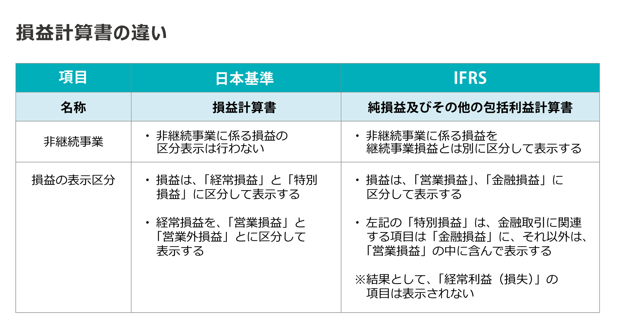 IFRSと日本基準－財務諸表、損益計算書の違い Vol.3 GLOBIS 知見録
