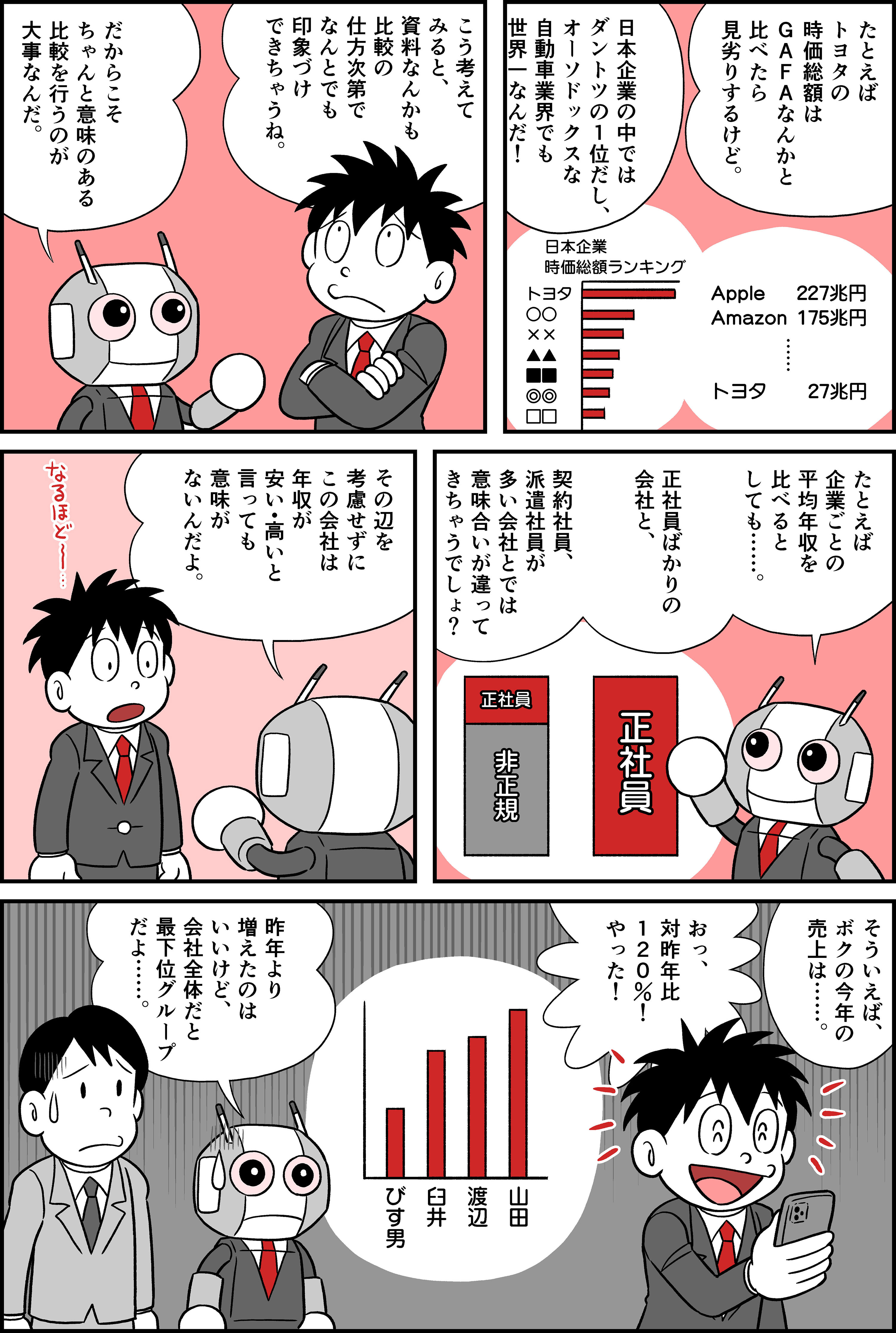 比べて考えるコツ〜比較することで単独では見えない「意味合い」や 