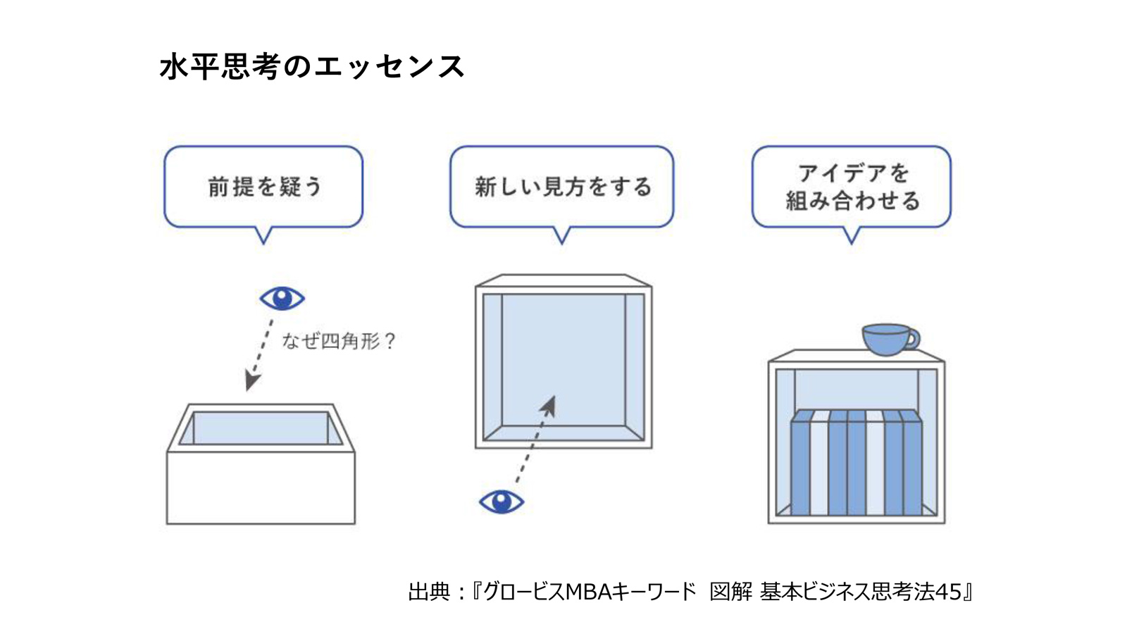 ナイキの厚底シューズが箱根駅伝を席巻 常識を疑うだけではイノベーションは生まれない Globis 知見録